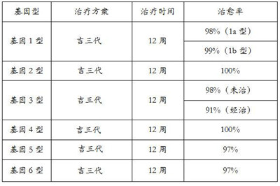 吉三代服用多久可以治愈？