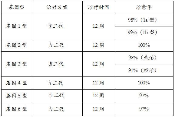 丙通沙（吉三代）无需再做基因分型