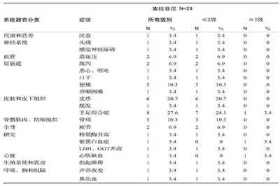 多吉美2018年最新说明书