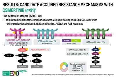 奥希替尼一线治疗中耐药数据亮相2018ESMO大会
