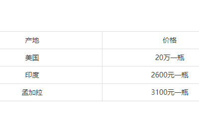吉三代多少钱一瓶？