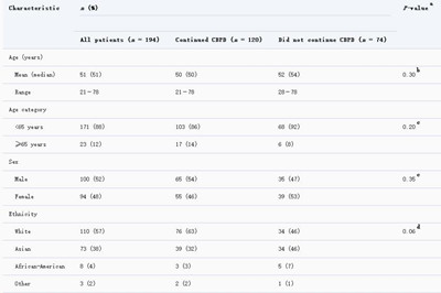 晚期ALK阳性非小细胞肺癌患者进展后继续使用克唑替尼的临床益处