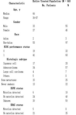 卡博替尼治疗非小细胞肺癌的II期试验结果