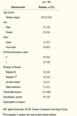 卡博替尼在肝细胞癌中的应用：2期安慰剂对照研究结果