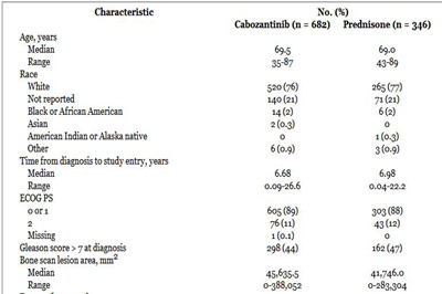 卡博替尼治疗转移性去势抵抗前列腺癌：III期COMET-1研究