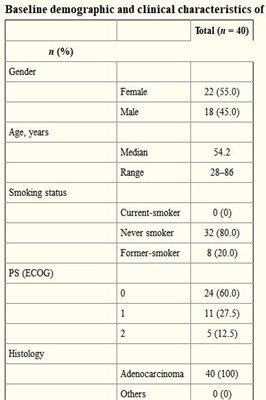 克唑替尼或第二代ALK抑制剂治疗ALK阳性肺癌患者