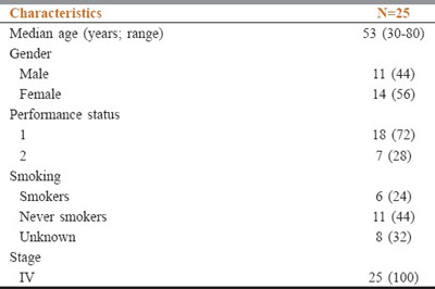 克唑替尼在IHC检测ALK重排肺腺癌患者中的临床疗效研究