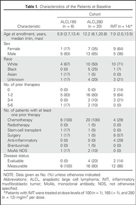 克唑替尼靶向ALK治疗小儿间变性大细胞淋巴瘤和炎性肌纤维母细胞瘤