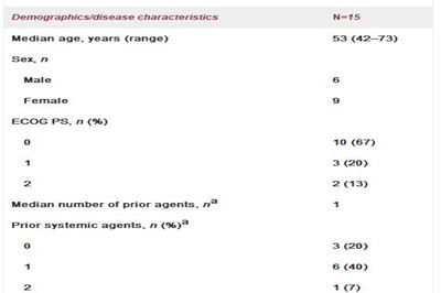 卡博替尼在分化型甲状腺癌患者中的I期研究