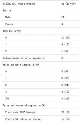 卡博替尼治疗肾细胞癌患者的I期研究