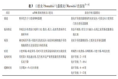 依维莫司不良反应之口腔炎的处理方式