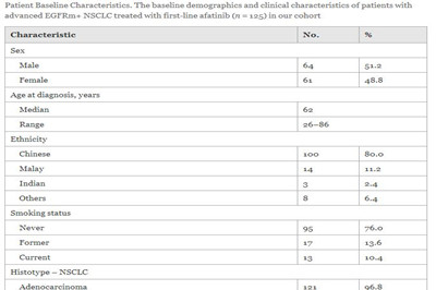 阿法替尼剂量对晚期EGFR突变肺癌脑转移患者预后的影响