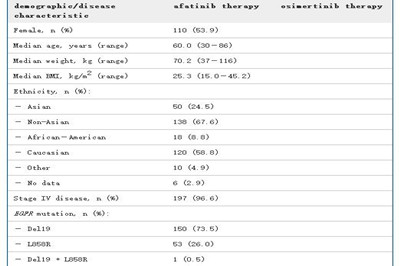 阿法替尼和奥希替尼序贯治疗EGFR突变阳性非小细胞肺癌：真实世界研究