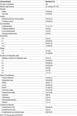 克唑替尼治疗ALK阳性肺癌：印度的临床特征、治疗实践和结果