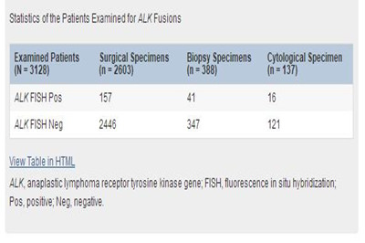 克唑替尼治疗缓解罕见ALK融合非小细胞肺癌