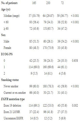 阿法替尼vs吉非替尼或厄洛替尼治疗EGFR突变非小细胞肺癌