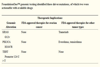曲美替尼+二甲双胍治疗化疗难治性卵巢透明细胞癌患者：高通量测序的应用