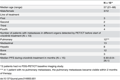 ALK抑制剂治疗ALK阳性非小细胞肺癌的肿瘤代谢反应
