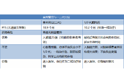 靶向”神药”泰瑞沙再引专家热议 ▏ 2019 CSCO