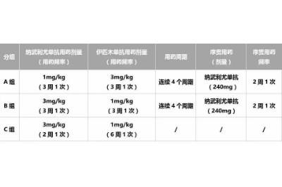 肝癌二线这一免疫治疗方案，凭实力赢得FDA加速批准！