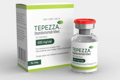  TEPEZZA显著改善甲状腺眼病症状，停药后持续缓解长达一年