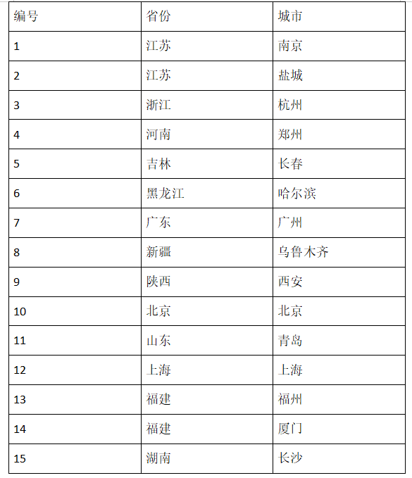 临床招募——HER2阴性晚期胃癌患者的福音