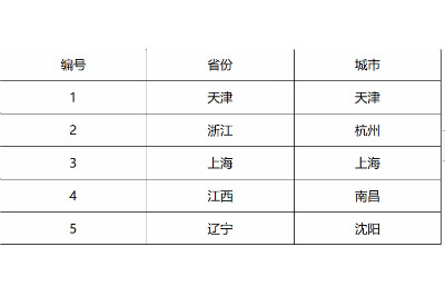 临床招募！替雷利珠单抗招募可切除非小细胞肺癌