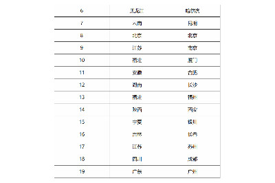 临床招募！替雷利珠单抗招募可切除非小细胞肺癌