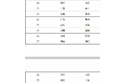 临床招募！替雷利珠单抗招募可切除非小细胞肺癌