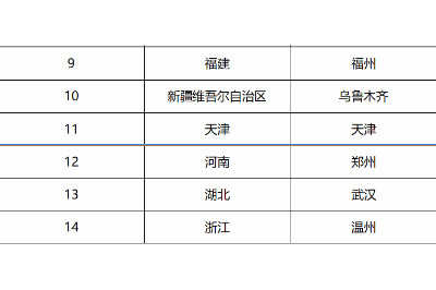 临床招募！K药联合仑伐替尼招募非鳞状非小细胞肺癌了！