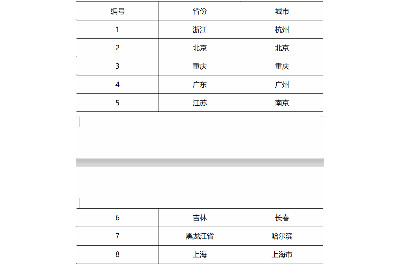 临床招募！K药联合仑伐替尼招募非鳞状非小细胞肺癌了！