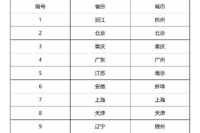 临床招募！阿特珠单抗招募早期复发性三阴性乳腺癌患者！