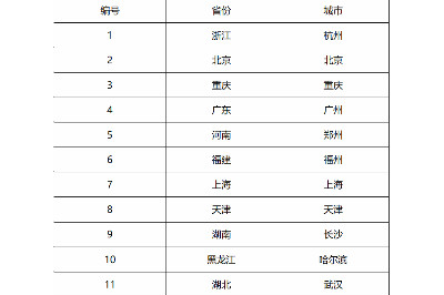 临床招募!帕博利珠单抗招募MSI-H/dMMR实体瘤患者