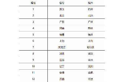 临床招募！sitravatinib招募晚期或转移性肝细胞癌或胃癌患者