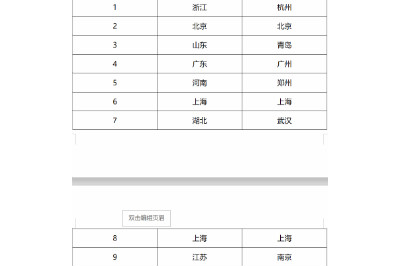 临床招募！德瓦鲁单抗招募完全切除的非小细胞肺癌患者