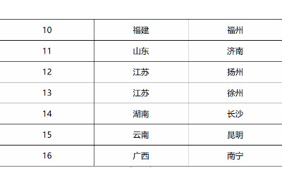 临床招募！德瓦鲁单抗招募完全切除的非小细胞肺癌患者