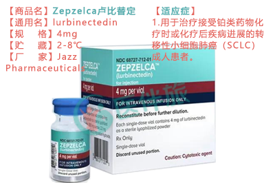 爱尔兰爵士制药生产的抗癌药卢比替定的效果怎么样？