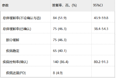 奥美替尼在T790M阳性非小细胞肺癌患者中具有临床活性