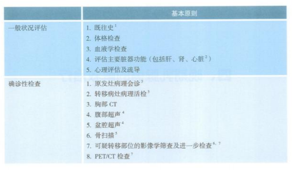 晚期乳腺癌有救了？CSCO指南推荐晚期乳腺癌的解救治疗