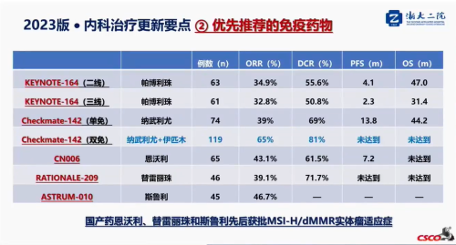 csco指南会截图