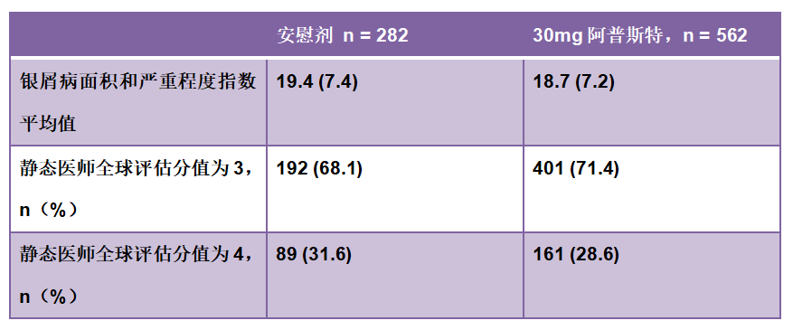 患者基线数据