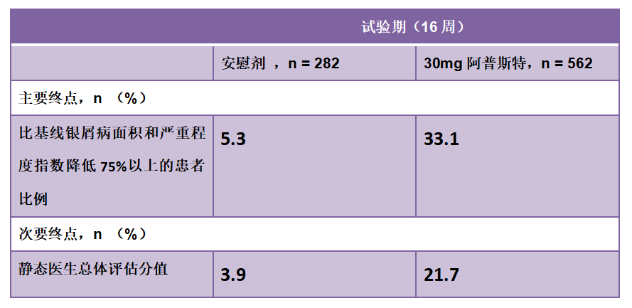 疗效数据