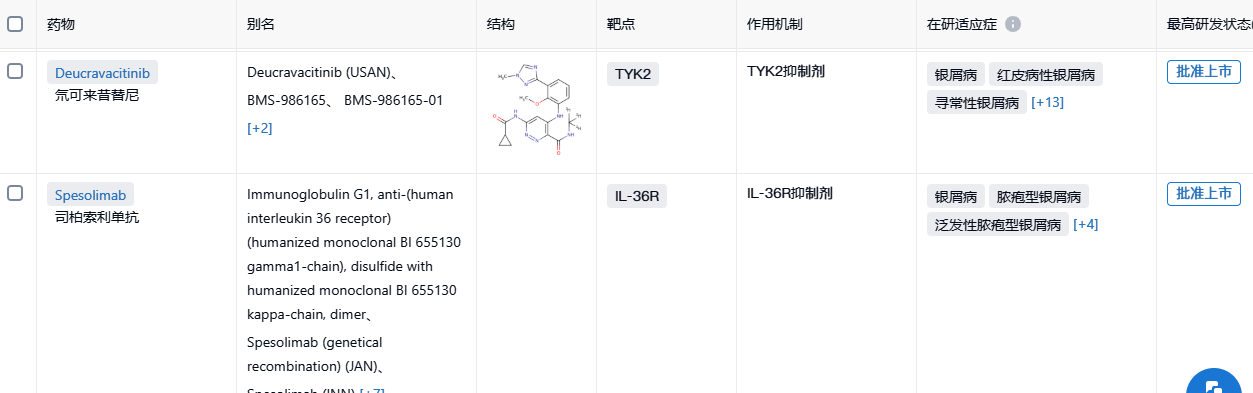 银屑病全球药物研发