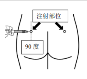 注射