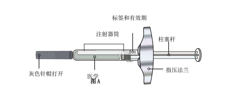 准备注射器