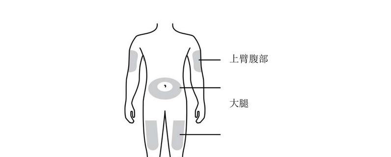 选择部位