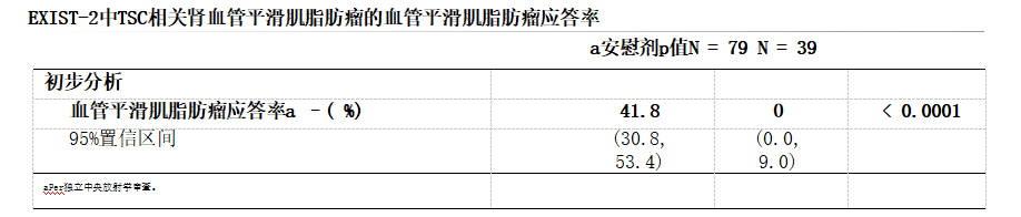 依维莫司治疗结节性硬化症相关肾血管平滑肌脂肪瘤的疗效