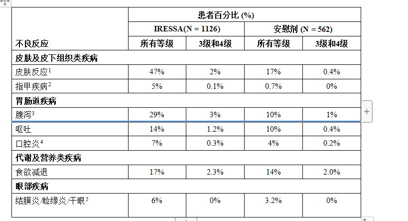 不良反应