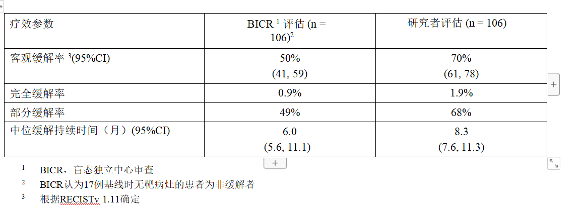 治疗效果