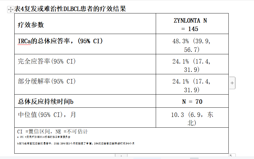 治疗效果